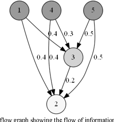 Figure 2 for Decision Trees for Helpdesk Advisor Graphs