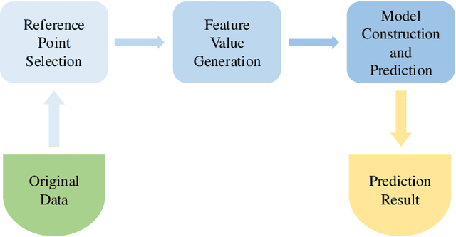 Figure 1 for Reference-Based Sequence Classification