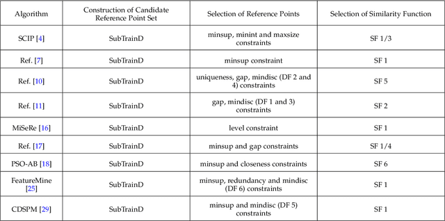 Figure 2 for Reference-Based Sequence Classification