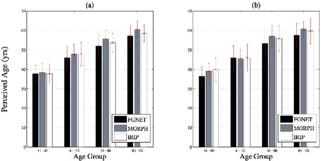 Figure 2 for Face Aging Effect Simulation using Hidden Factor Analysis Joint Sparse Representation