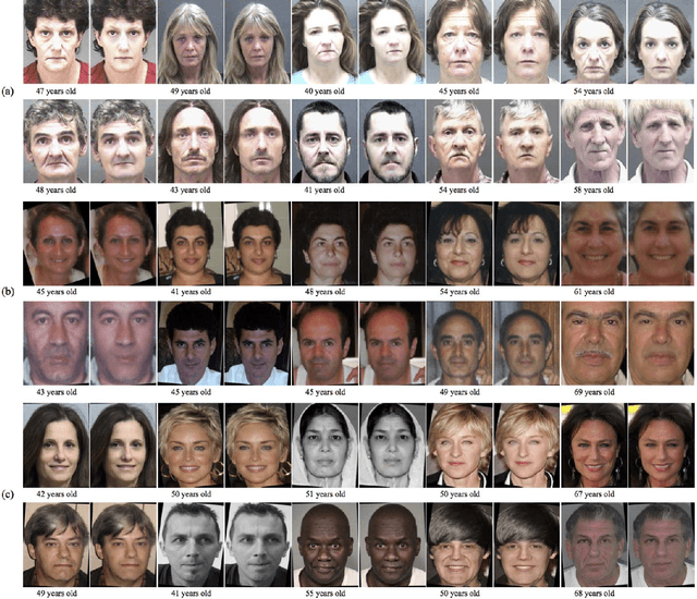 Figure 3 for Face Aging Effect Simulation using Hidden Factor Analysis Joint Sparse Representation
