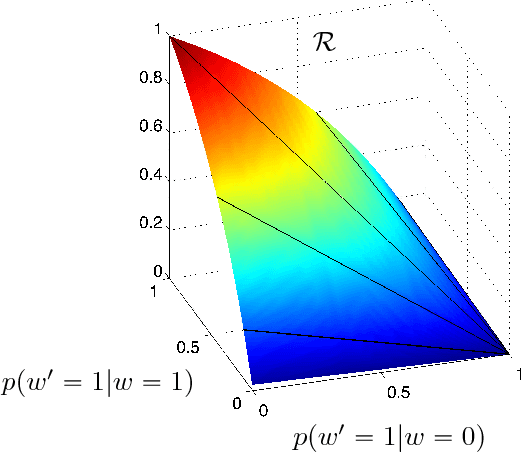 Figure 4 for Geometry and Determinism of Optimal Stationary Control in Partially Observable Markov Decision Processes