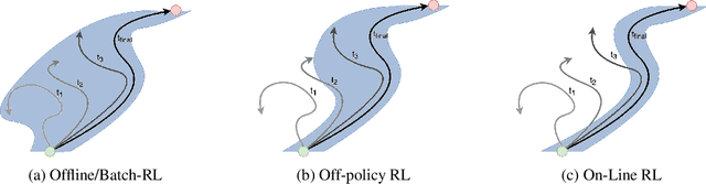 Figure 1 for How to Enable Uncertainty Estimation in Proximal Policy Optimization