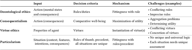 Figure 2 for Implementations in Machine Ethics: A Survey