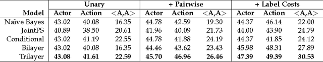 Figure 4 for Action Understanding with Multiple Classes of Actors