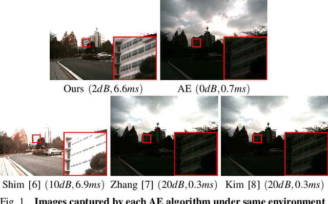 Figure 1 for Camera Exposure Control for Robust Robot Vision with Noise-Aware Image Quality Assessment