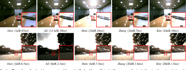 Figure 3 for Camera Exposure Control for Robust Robot Vision with Noise-Aware Image Quality Assessment