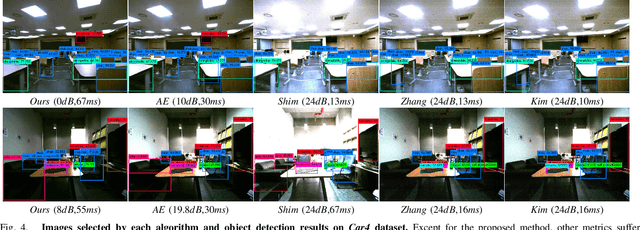 Figure 4 for Camera Exposure Control for Robust Robot Vision with Noise-Aware Image Quality Assessment