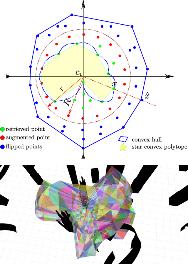 Figure 2 for Star-Convex Constrained Optimization for Visibility Planning with Application to Aerial Inspection