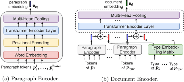 Figure 3 for Local Citation Recommendation with Hierarchical-Attention Text Encoder and SciBERT-based Reranking