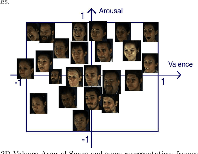 Figure 1 for Photorealistic Facial Synthesis in the Dimensional Affect Space