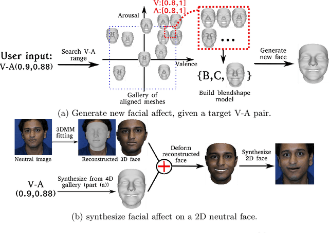 Figure 3 for Photorealistic Facial Synthesis in the Dimensional Affect Space