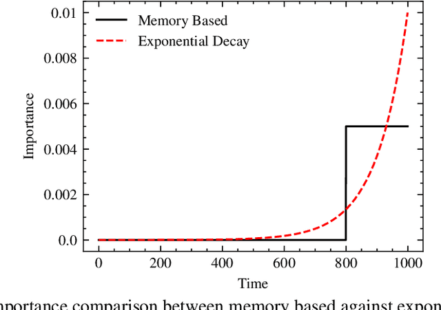 Figure 3 for InQMAD: Incremental Quantum Measurement Anomaly Detection