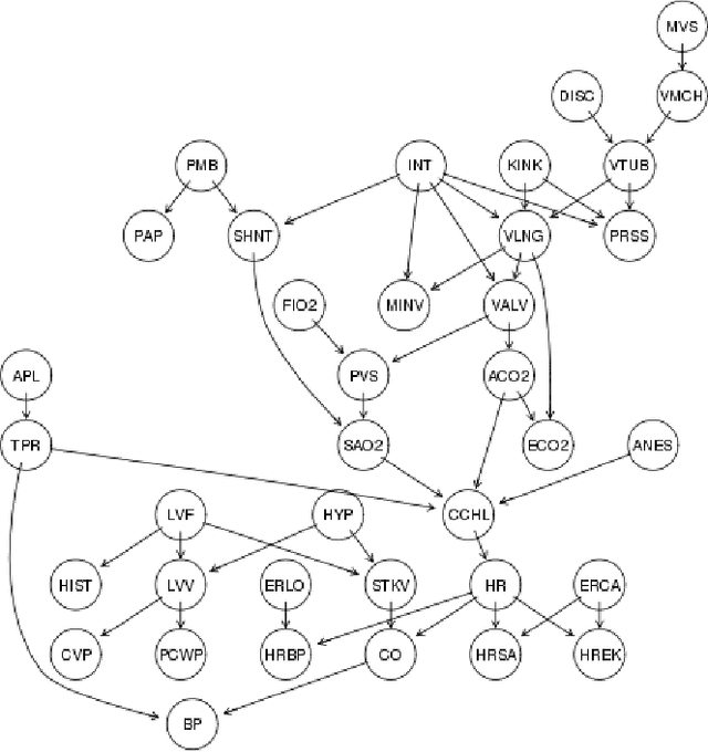 Figure 3 for Using Deep Neural Network Approximate Bayesian Network