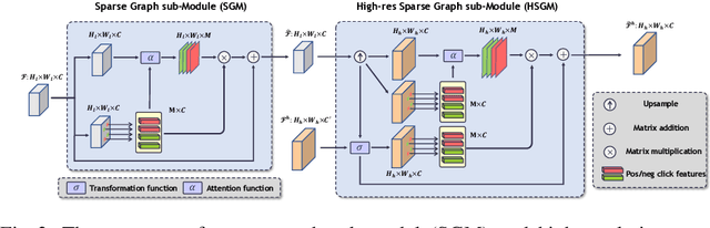 Figure 4 for Intention-aware Feature Propagation Network for Interactive Segmentation
