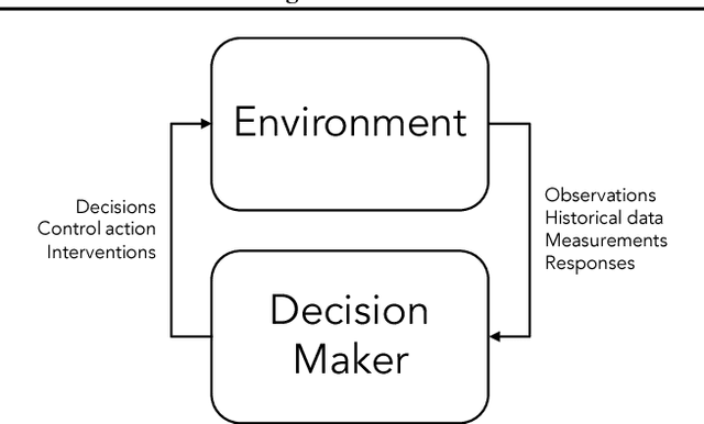 Figure 1 for A Broader View on Bias in Automated Decision-Making: Reflecting on Epistemology and Dynamics