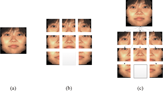 Figure 3 for Patch-based Face Recognition using a Hierarchical Multi-label Matcher