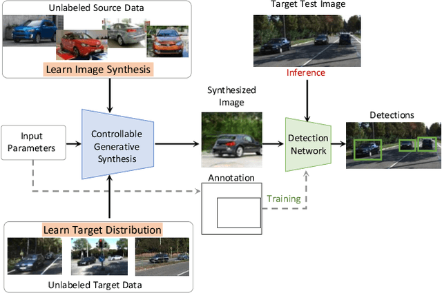 Figure 1 for Self-Supervised Object Detection via Generative Image Synthesis