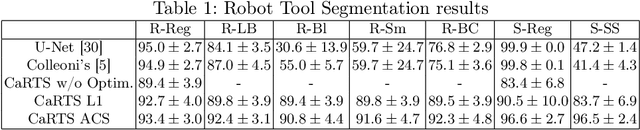 Figure 2 for CaRTS: Causality-driven Robot Tool Segmentation from Vision and Kinematics Data