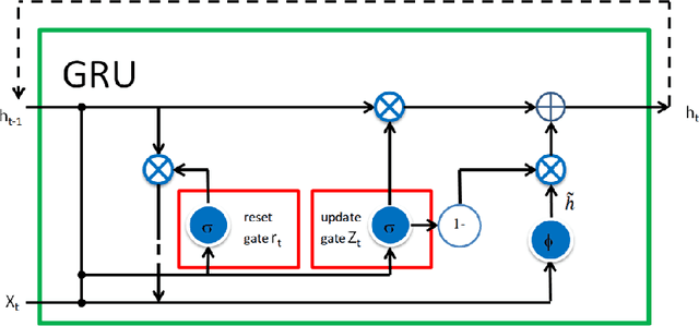 Figure 2 for On Extended Long Short-term Memory and Dependent Bidirectional Recurrent Neural Network