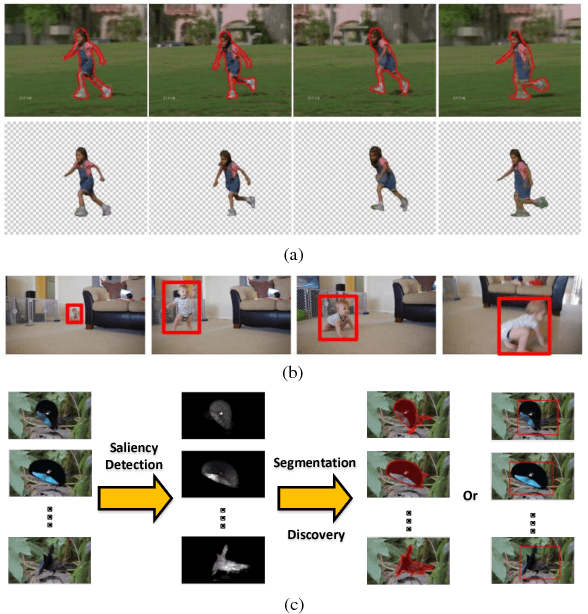 Figure 3 for Review of Visual Saliency Detection with Comprehensive Information