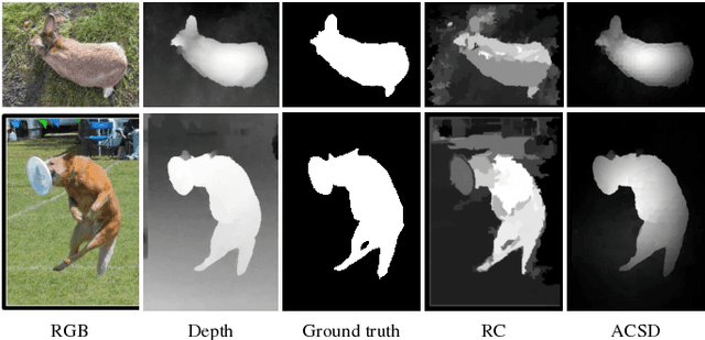 Figure 1 for Review of Visual Saliency Detection with Comprehensive Information