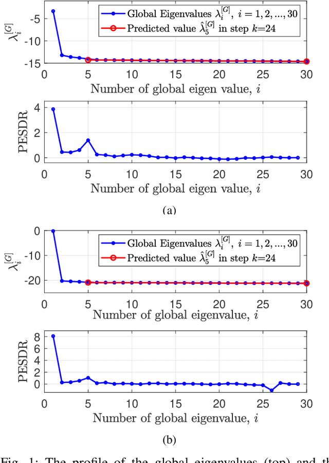 Figure 1 for Robust Multi-dimensional Model Order Estimation Using LineAr Regression of Global Eigenvalues (LaRGE)