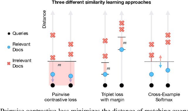Figure 1 for Improving Calibration in Deep Metric Learning With Cross-Example Softmax