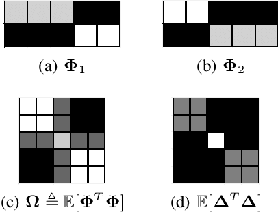 Figure 3 for Using Feature Grouping as a Stochastic Regularizer for High-Dimensional Noisy Data
