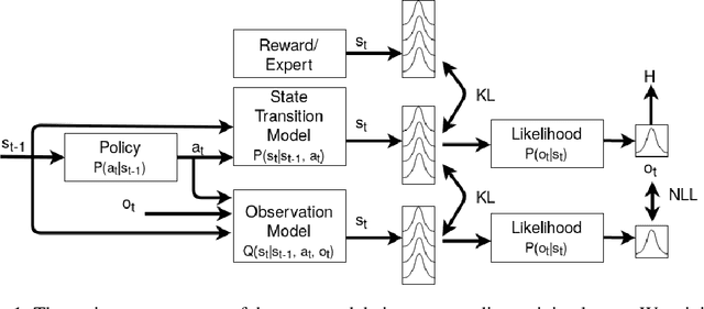 Figure 1 for Bayesian policy selection using active inference