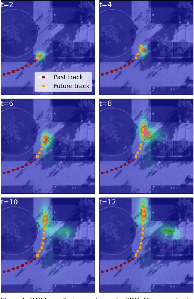 Figure 2 for End-to-End Trajectory Distribution Prediction Based on Occupancy Grid Maps