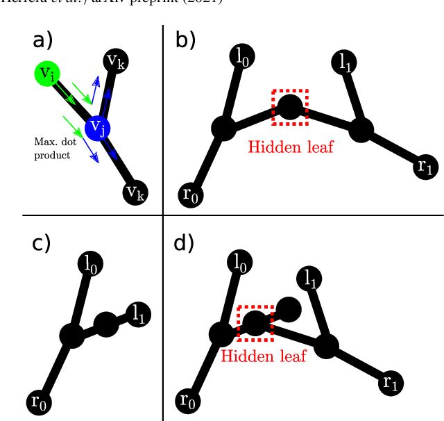 Figure 3 for Autonomous Robotic Endoscope Control based on Semantically Rich Instructions