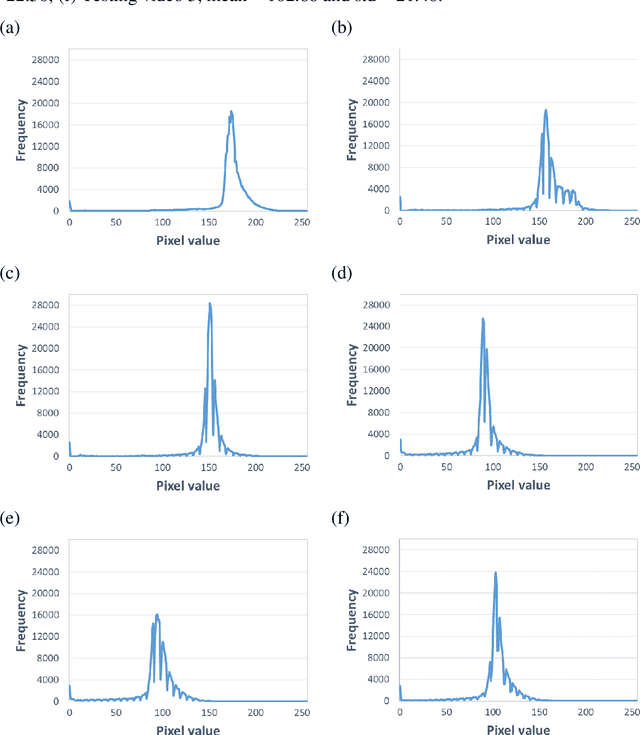 Figure 2 for DeepSperm: A robust and real-time bull sperm-cell detection in densely populated semen videos