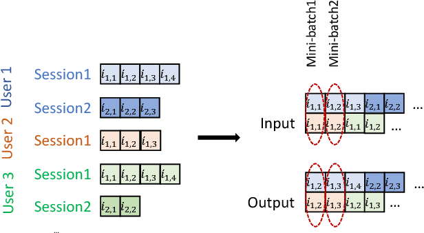 Figure 3 for Personalizing Session-based Recommendations with Hierarchical Recurrent Neural Networks
