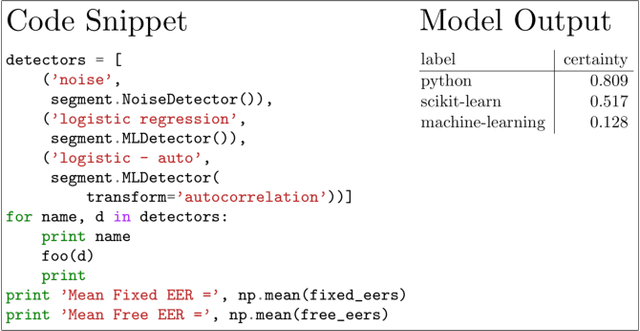 Figure 1 for A Language-Agnostic Model for Semantic Source Code Labeling