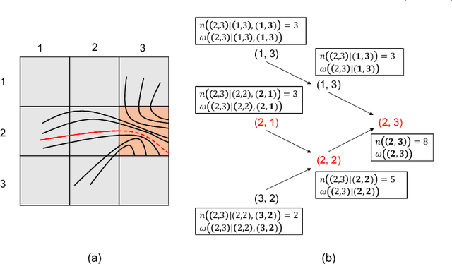 Figure 4 for Reinforcement Learning for Load-balanced Parallel Particle Tracing