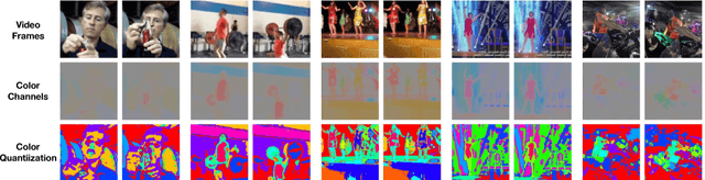 Figure 3 for Tracking Emerges by Colorizing Videos