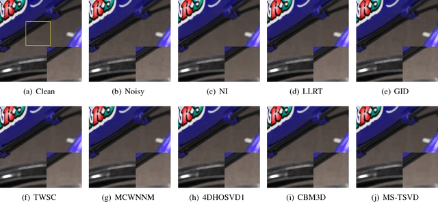 Figure 4 for A Brief Review of Real-World Color Image Denoising