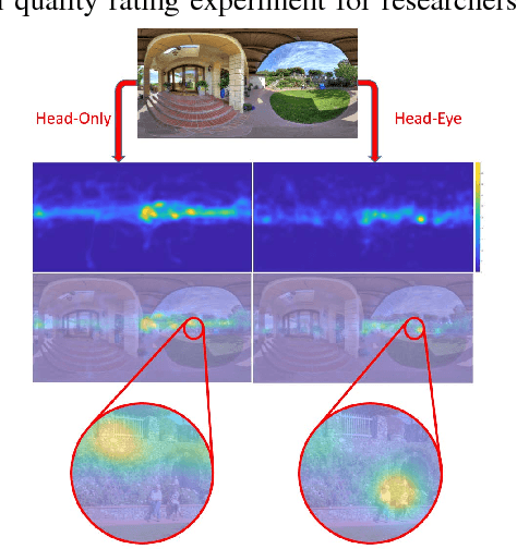 Figure 4 for Perceptual Quality Assessment of Omnidirectional Images