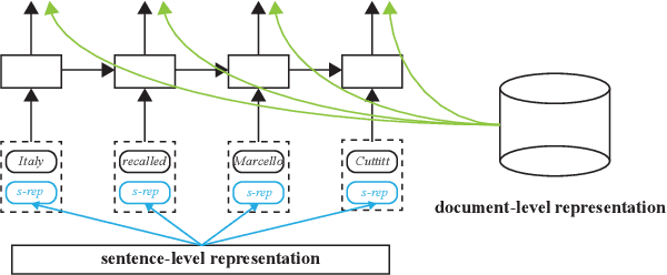 Figure 1 for Hierarchical Contextualized Representation for Named Entity Recognition