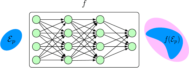 Figure 1 for Probabilistic Verification and Reachability Analysis of Neural Networks via Semidefinite Programming