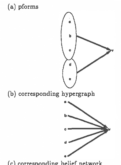 Figure 1 for Dynamic Construction of Belief Networks