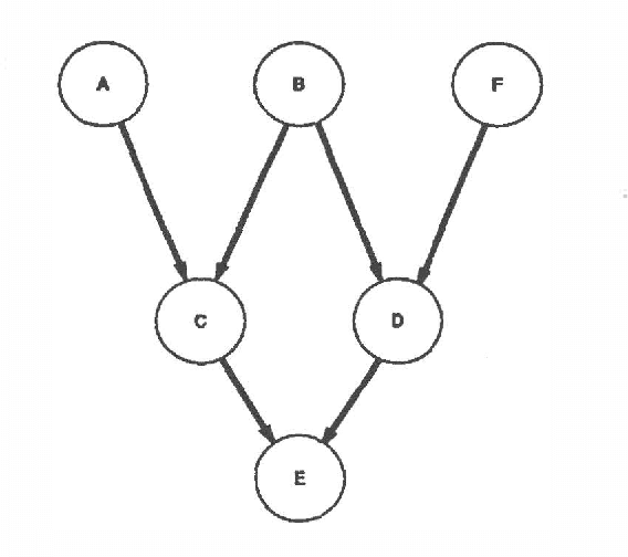 Figure 4 for Dynamic Construction of Belief Networks