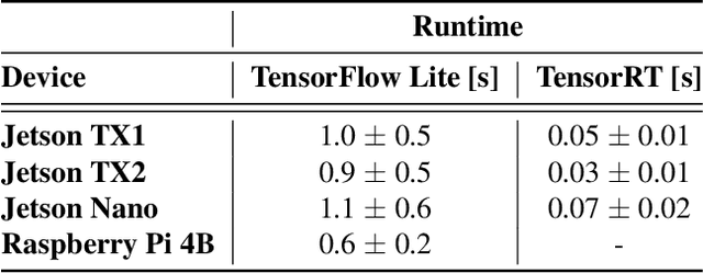 Figure 2 for MAPLE-Edge: A Runtime Latency Predictor for Edge Devices