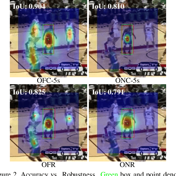 Figure 3 for Higher Performance Visual Tracking with Dual-Modal Localization