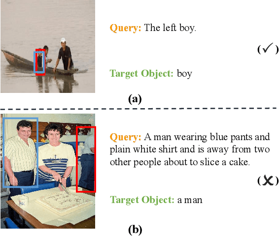 Figure 1 for One for All: One-stage Referring Expression Comprehension with Dynamic Reasoning