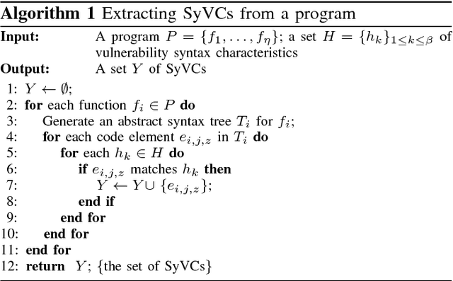 Figure 2 for SySeVR: A Framework for Using Deep Learning to Detect Software Vulnerabilities