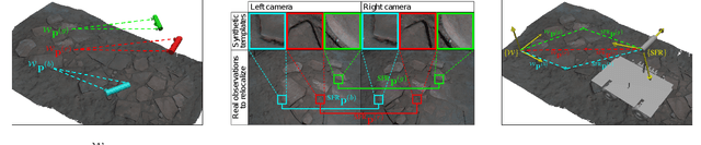 Figure 2 for Rover Relocalization for Mars Sample Return by Virtual Template Synthesis and Matching