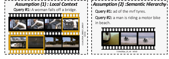 Figure 1 for Disentangled Representation Learning for Text-Video Retrieval