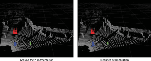 Figure 1 for SqueezeSeg: Convolutional Neural Nets with Recurrent CRF for Real-Time Road-Object Segmentation from 3D LiDAR Point Cloud